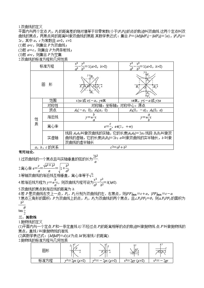 (上海专用)新高考数学一轮复习讲练测专题19 圆锥曲线(讲义)（解析版）第2页