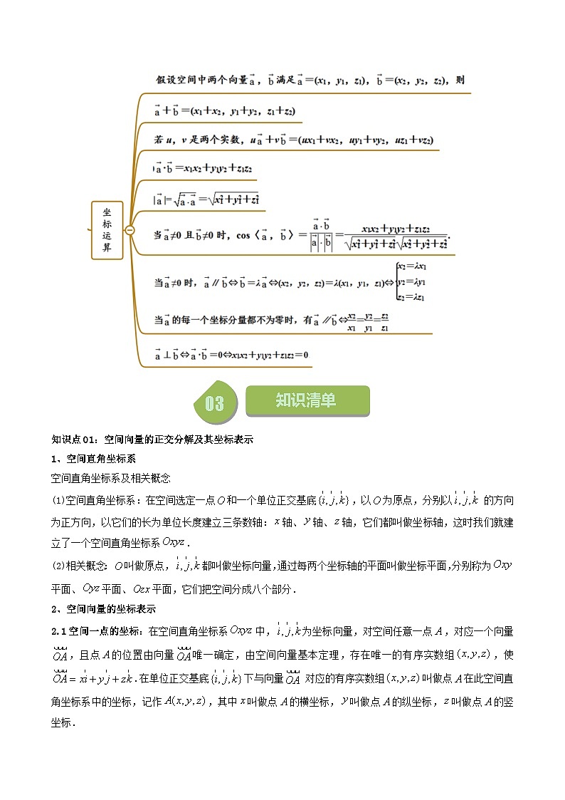人教A版高中数学（选择性必修第一册）同步讲与练第04讲 1.3 空间向量及其运算的坐标表示（12类热点题型讲练）（原卷版）第2页