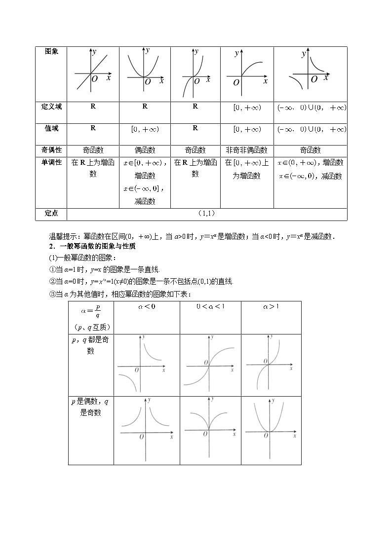 人教A版高中数学(必修第一册)题型归纳讲与练专题3.3 幂函数【八大题型】（原卷版）第3页
