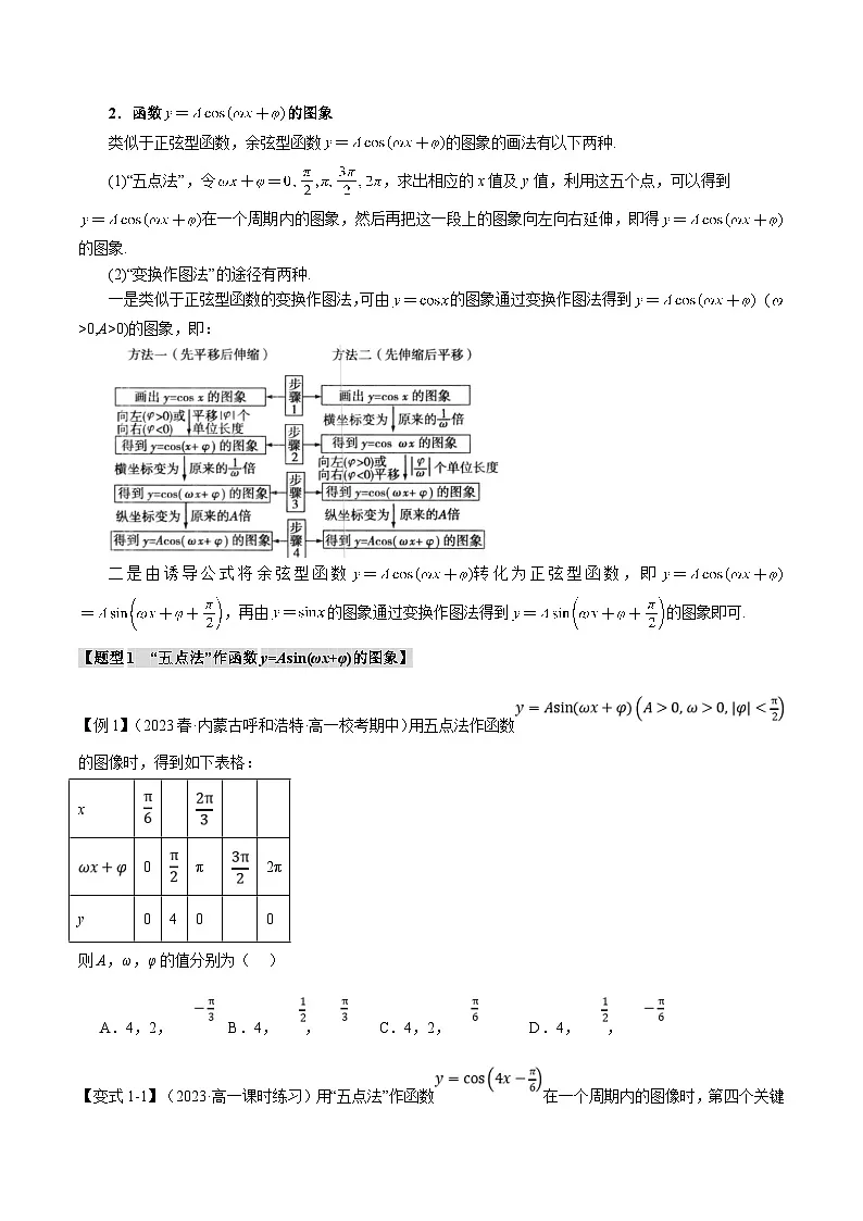 人教A版高中数学(必修第一册)题型归纳讲与练专题5.6 函数y=Asin(ωx+φ)【六大题型】（原卷版）第2页