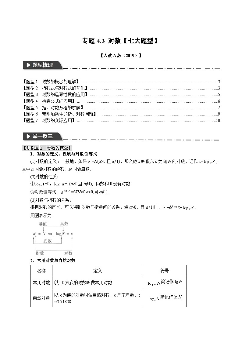 人教A版高中数学(必修第一册)题型归纳讲与练专题4.3 对数【七大题型】（解析版）第1页
