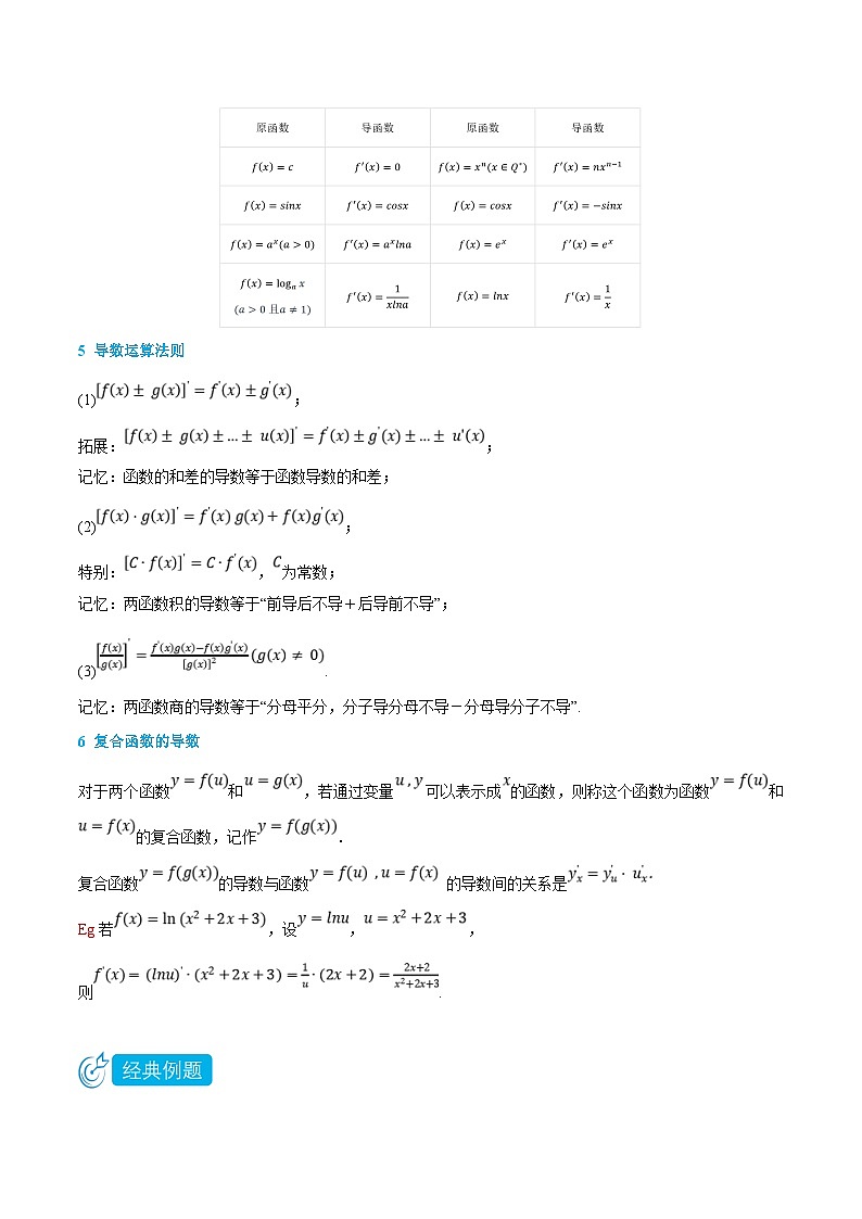人教A版高中数学（选择性必修第二册）知识点梳理+同步讲义5.1 导数的概念及其运算（解析版）第2页