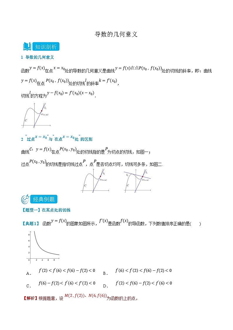 人教A版高中数学（选择性必修第二册）知识点梳理+同步讲义5.2 导数的几何意义（解析版）第1页