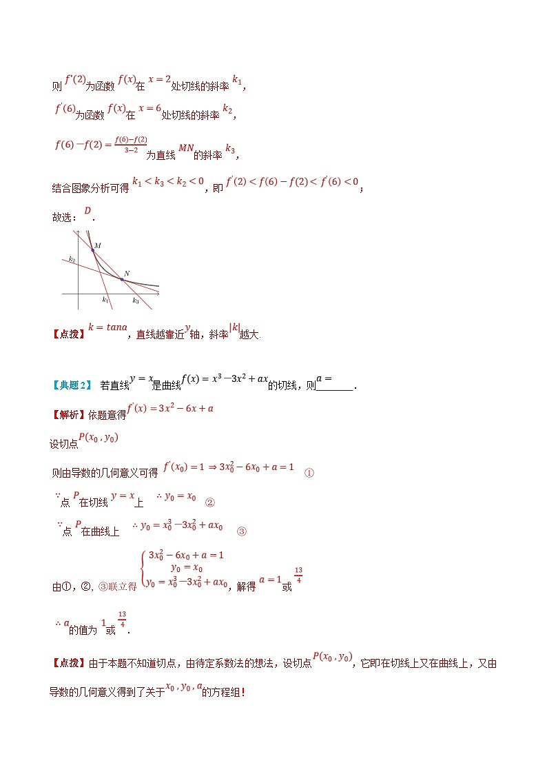 人教A版高中数学（选择性必修第二册）知识点梳理+同步讲义5.2 导数的几何意义（解析版）第2页