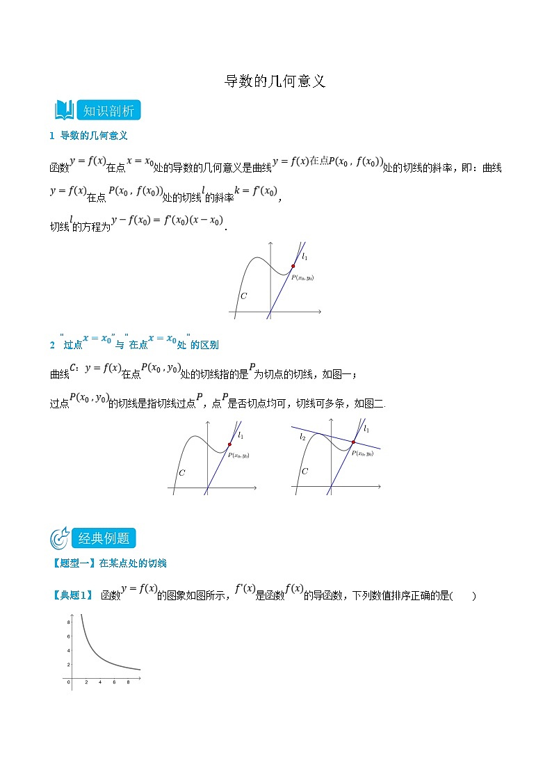 人教A版高中数学（选择性必修第二册）知识点梳理+同步讲义5.2 导数的几何意义（原卷版）第1页