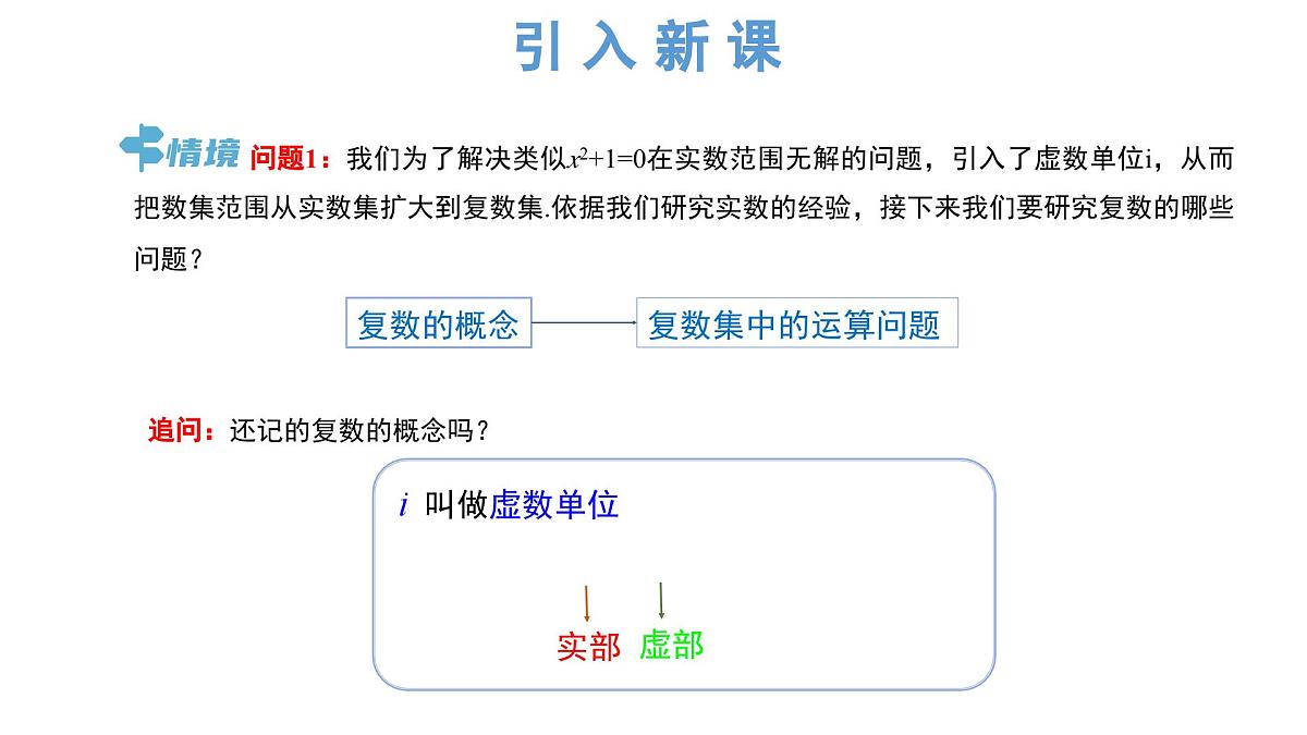 人教A版高一下册数学必修第二册7.2.1复数的加、减运算及其几何意义【课件】第2页