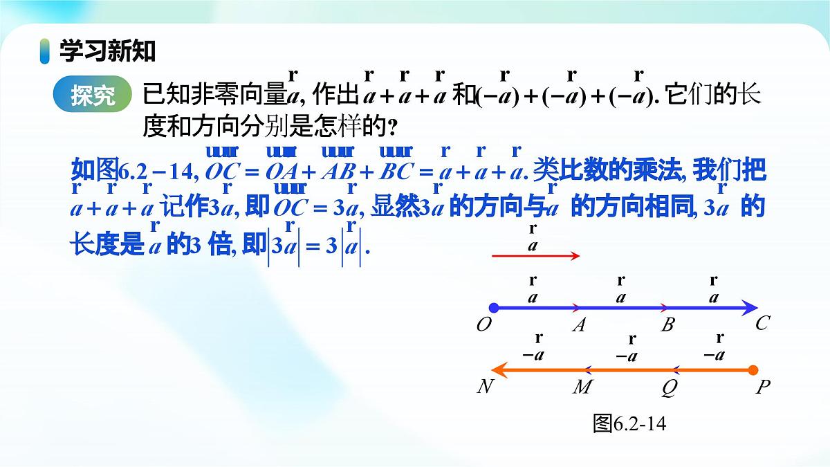 人教A版高一下册数学必修第二册6.2.3向量的数乘运算【课件】第6页