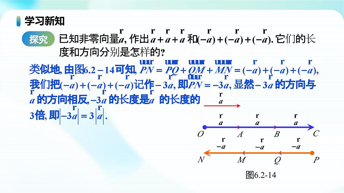 人教A版高一下册数学必修第二册6.2.3向量的数乘运算【课件】第7页