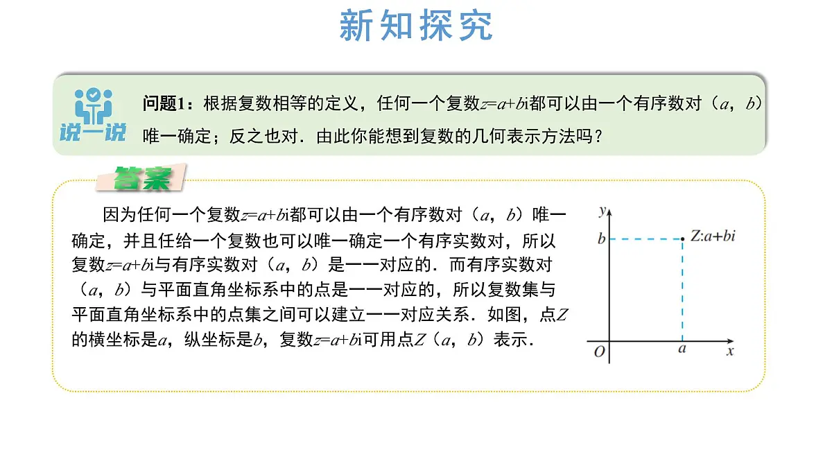 人教A版高一下册数学必修第二册7.1.2复数的几何意义【课件】第3页