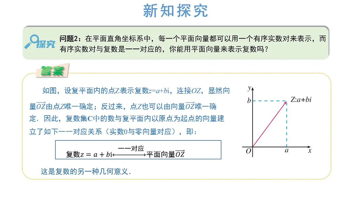 人教A版高一下册数学必修第二册7.1.2复数的几何意义【课件】第5页