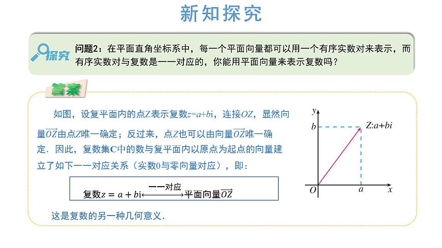 人教A版高一下册数学必修第二册7.1.2复数的几何意义【课件】第5页