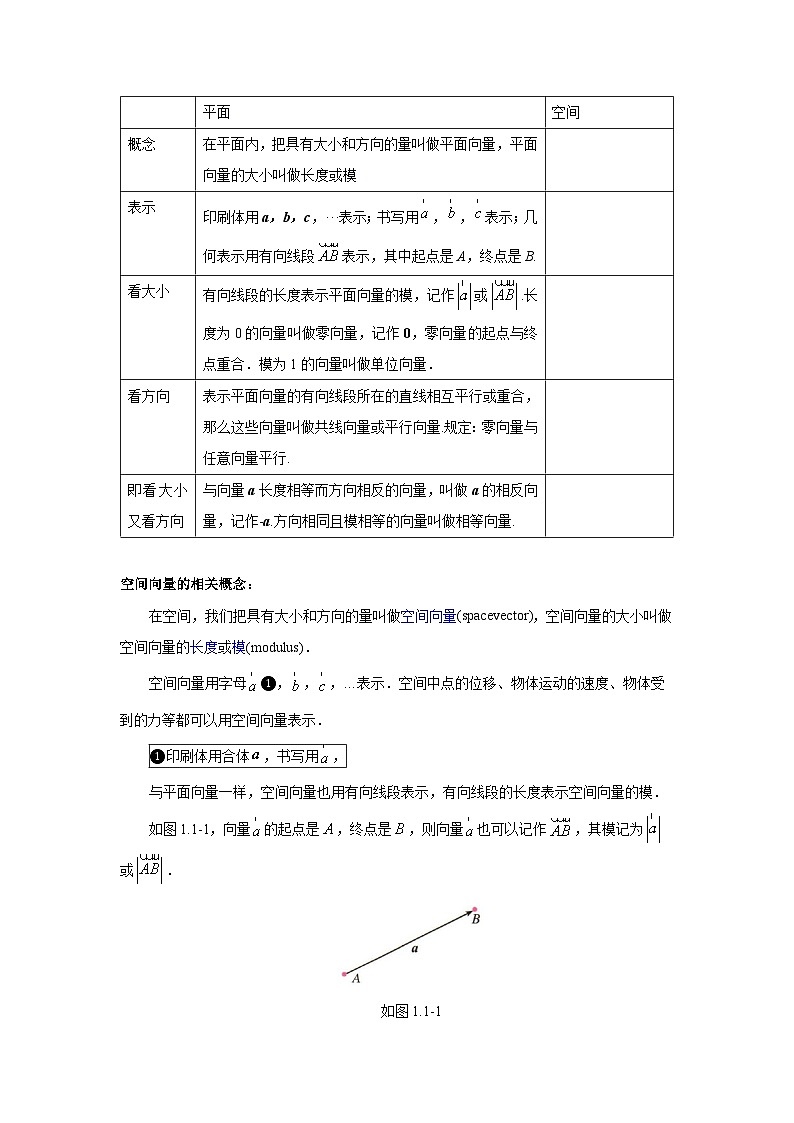 1.1.1 空间向量及其线性运算（导学案）（原卷版）第3页
