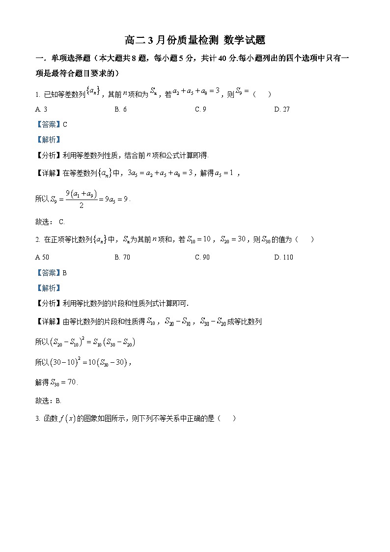 山东省淄博市第十一中学2024-2025学年高二下学期3月质量检测 数学试题（含解析）第1页