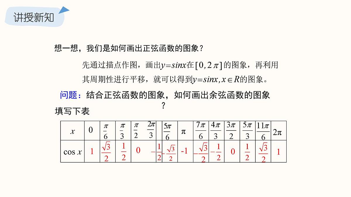1.5.2 余弦函数的图象与性质再认识 课件 2025学年北师大版高中数学必修第二册第3页