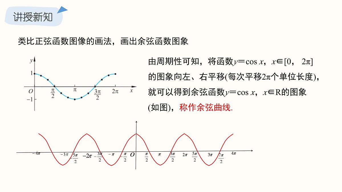1.5.2 余弦函数的图象与性质再认识 课件 2025学年北师大版高中数学必修第二册第4页