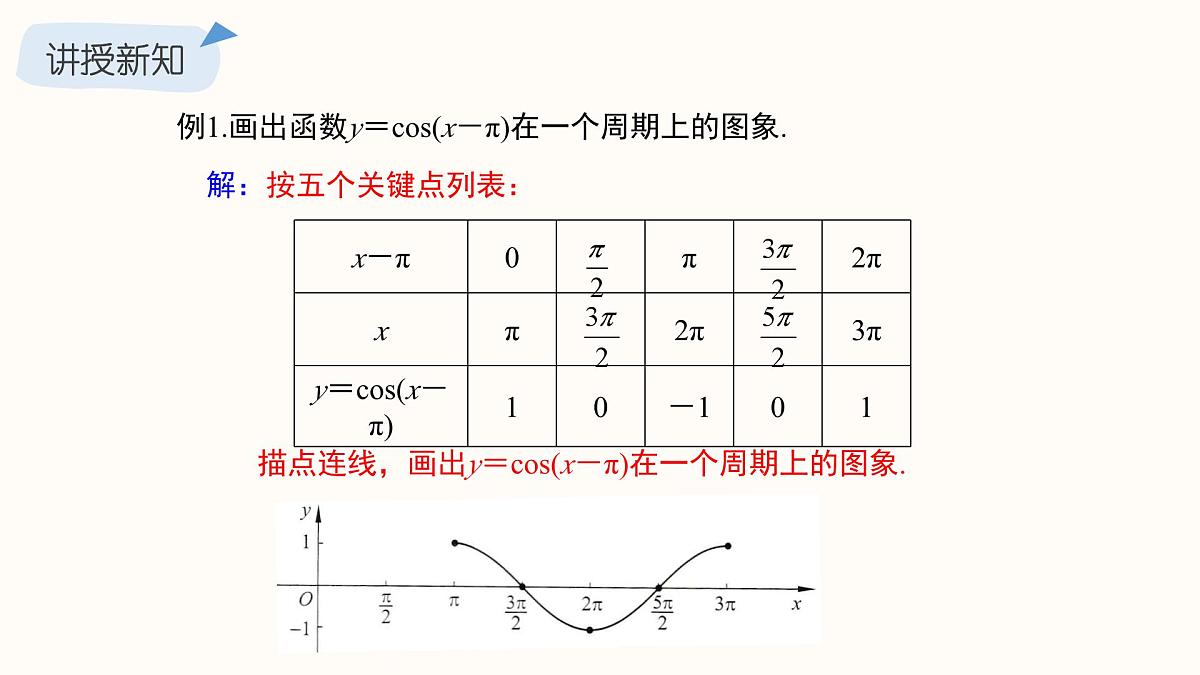 1.5.2 余弦函数的图象与性质再认识 课件 2025学年北师大版高中数学必修第二册第7页