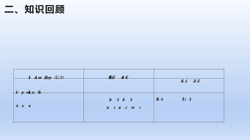第二章 直线和圆的方程（复习课件）第7页