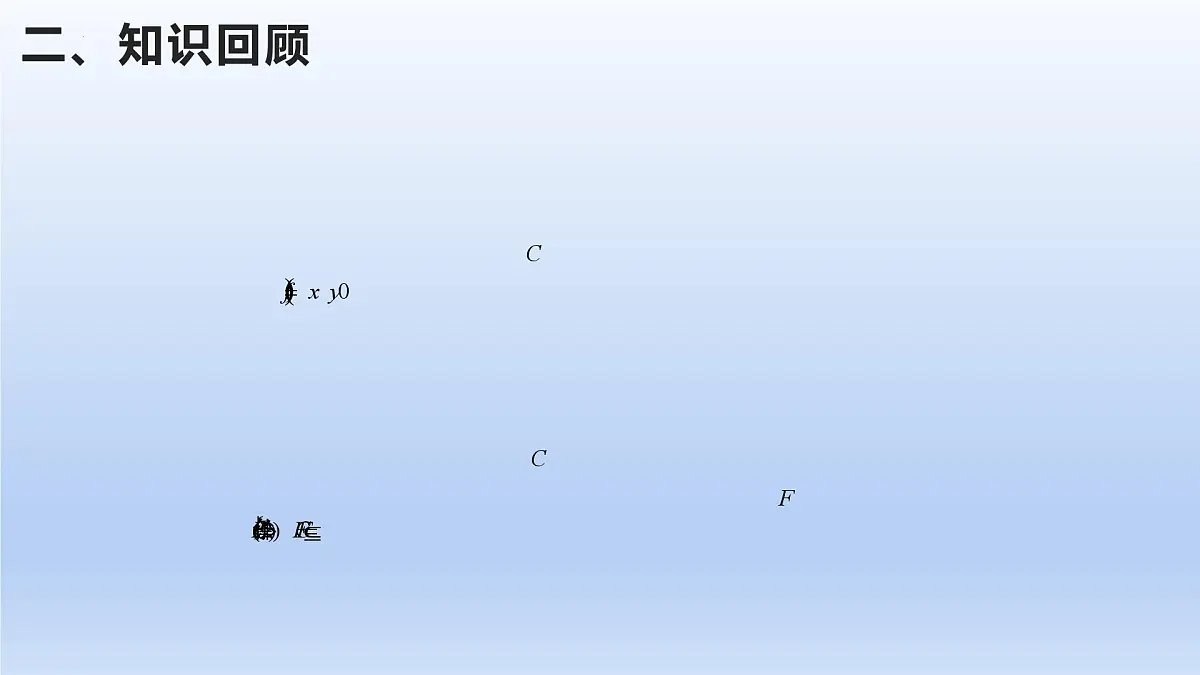 第三章 圆锥曲线的方程（单元复习课件）第3页