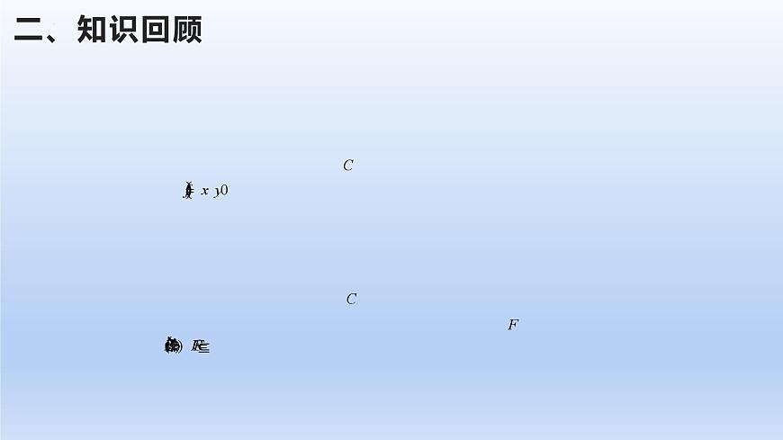 第三章 圆锥曲线的方程（单元复习课件）第3页