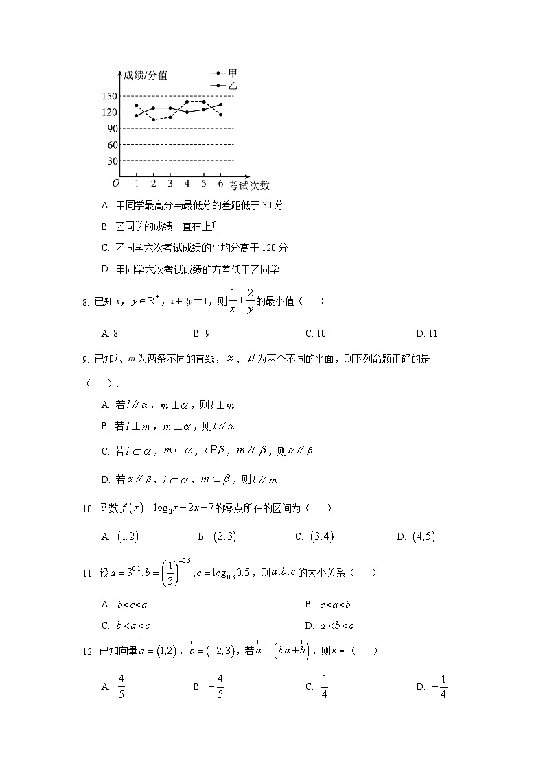 2025年安徽省普通高中学业水平合格性考试数学模拟题第2页