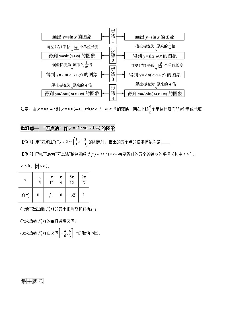 5.6&5.7函数y=Asin（ωx+φ）和三角函数的应用（八个重难点突破）（原卷版）第2页