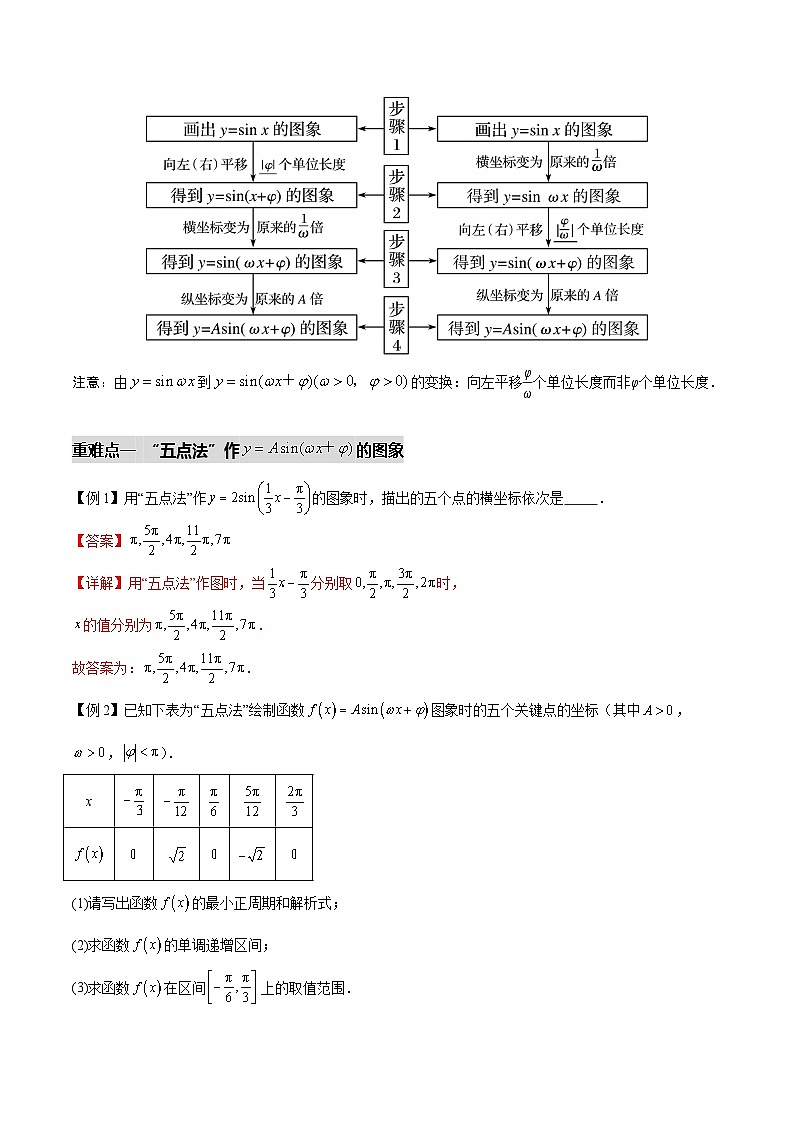 5.6&5.7函数y=Asin（ωx+φ）和三角函数的应用（八个重难点突破）（解析版）第2页