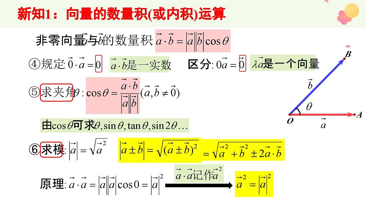 6.2.4 向量的数量积(2个课时)-2025年人教版高中数学必修第二册同步课件第4页
