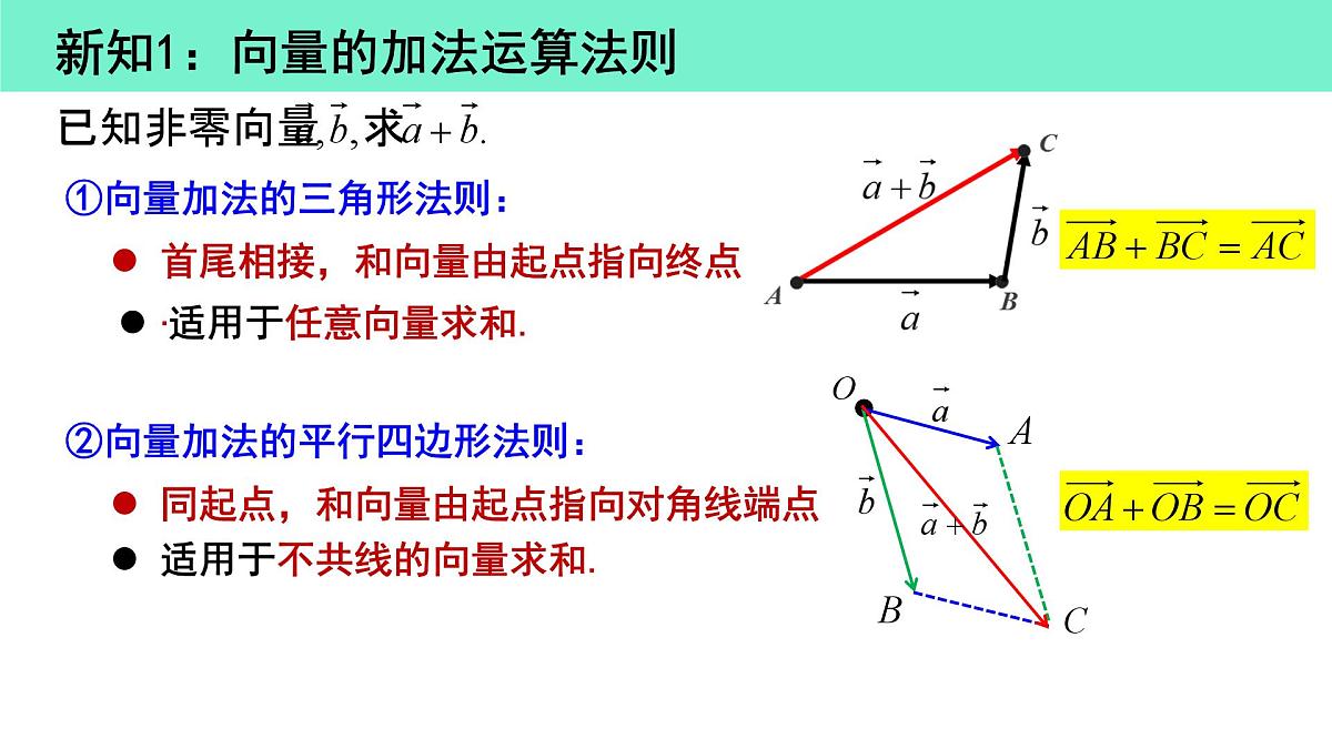 6.2.1-6.2.2 向量的加法和减法运算(2个课时)-2025年人教版高中数学必修第二册同步课件第6页