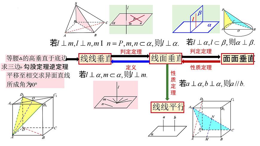 8.6.3 平面与平面垂直-2025年人教版高中数学必修第二册同步课件第8页