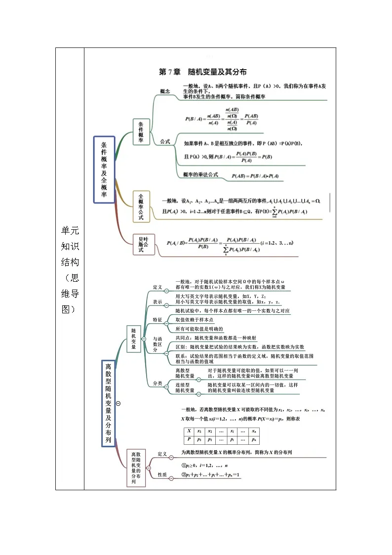 人教A版高二下册数学选择性必修第三册-第七章-随机变量及其分布-大单元复习【教学设计】第3页