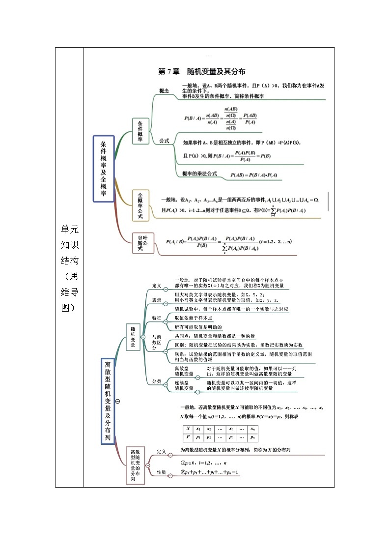 人教A版高二下册数学选择性必修第三册-第七章-随机变量及其分布-大单元复习【教学设计】第3页