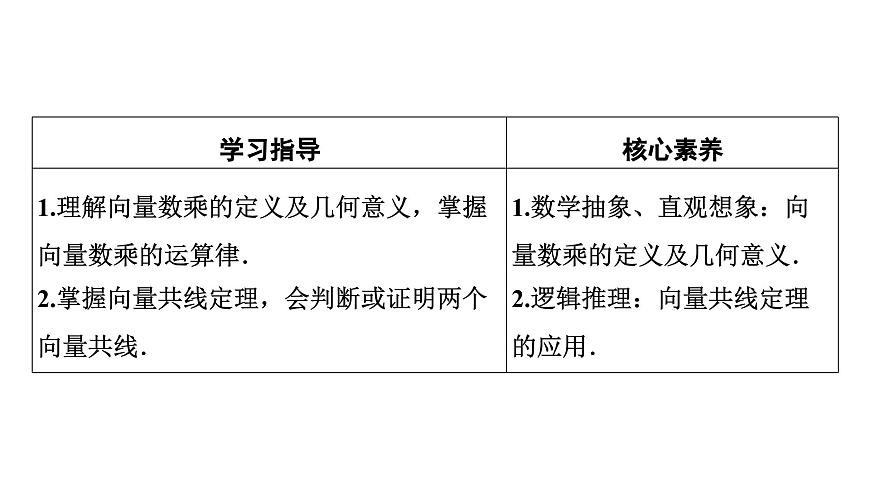 苏教版高中数学必修第二册-9.2.2向量的数乘【课件】第3页