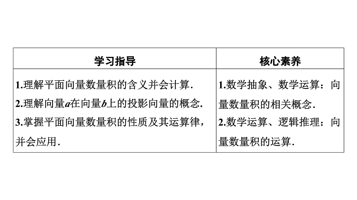 苏教版高中数学必修第二册-9.2.3向量的数量积【课件】第3页