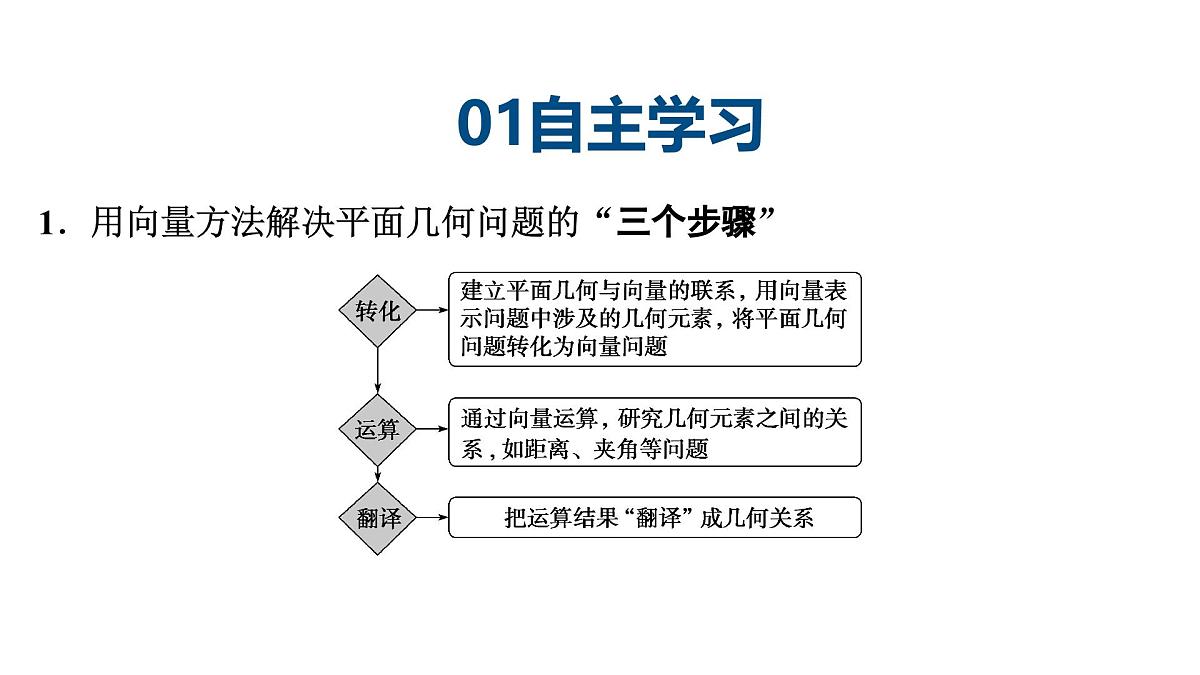 苏教版高中数学必修第二册-9.4向量应用【课件】第4页