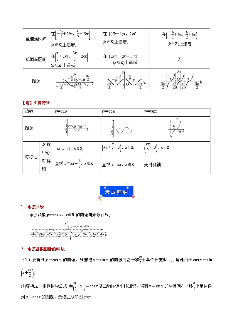 专题02  余弦函数的图像与性质（原卷版）（考点解读 考点归纳 10类题型）第2页