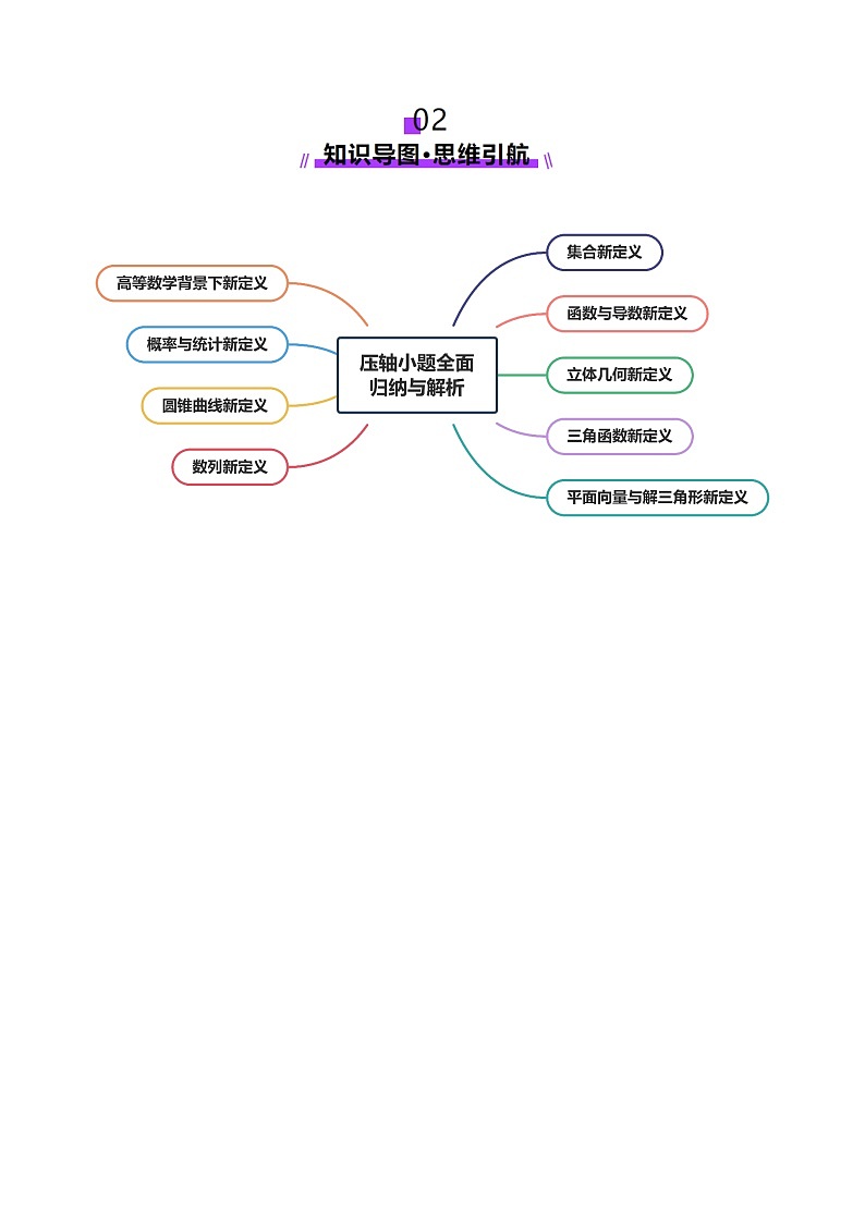 2025年高考数学二轮复习（新高考通用）新定义题型01压轴小题全面归纳与解析（讲义）（教师版）第3页