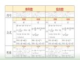 人教版高中數(shù)學(xué)選擇性必修第三冊(cè)要點(diǎn)課件