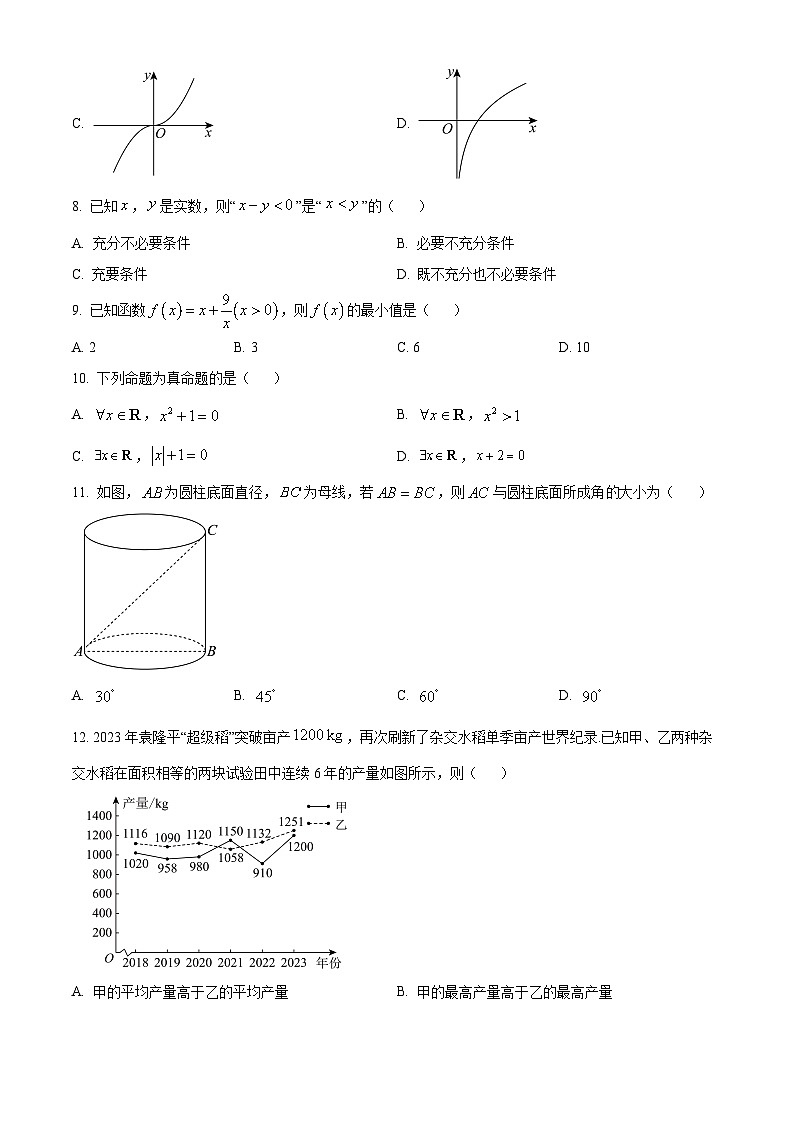 精品解析：2024年湖南省普通高中学业水平合格性考试数学试题（原卷版）第2页