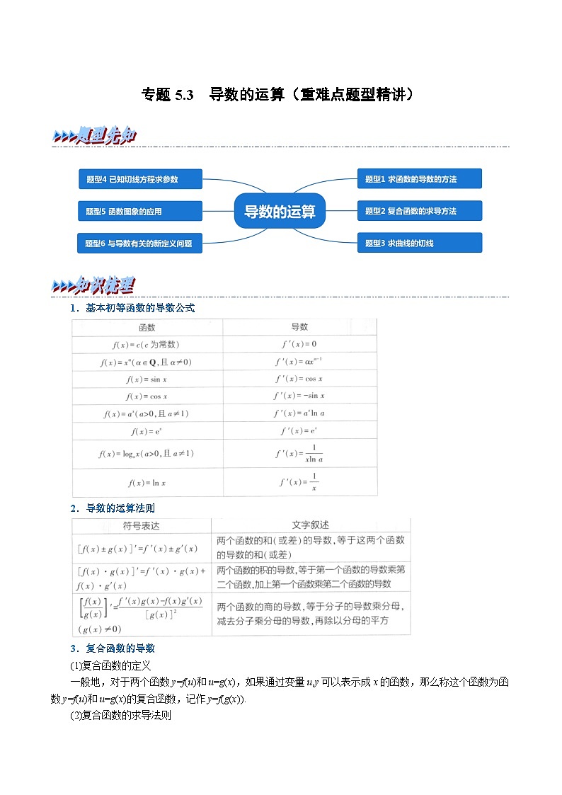 高考数学第二轮复习专题练习专题5.3 导数的运算（重难点题型精讲）（教师版）第1页