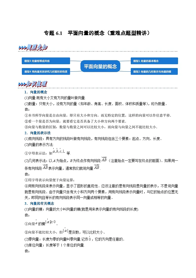 高考数学第二轮复习专题练习 专题6.1 平面向量的概念（重难点题型精讲）（学生版）第1页