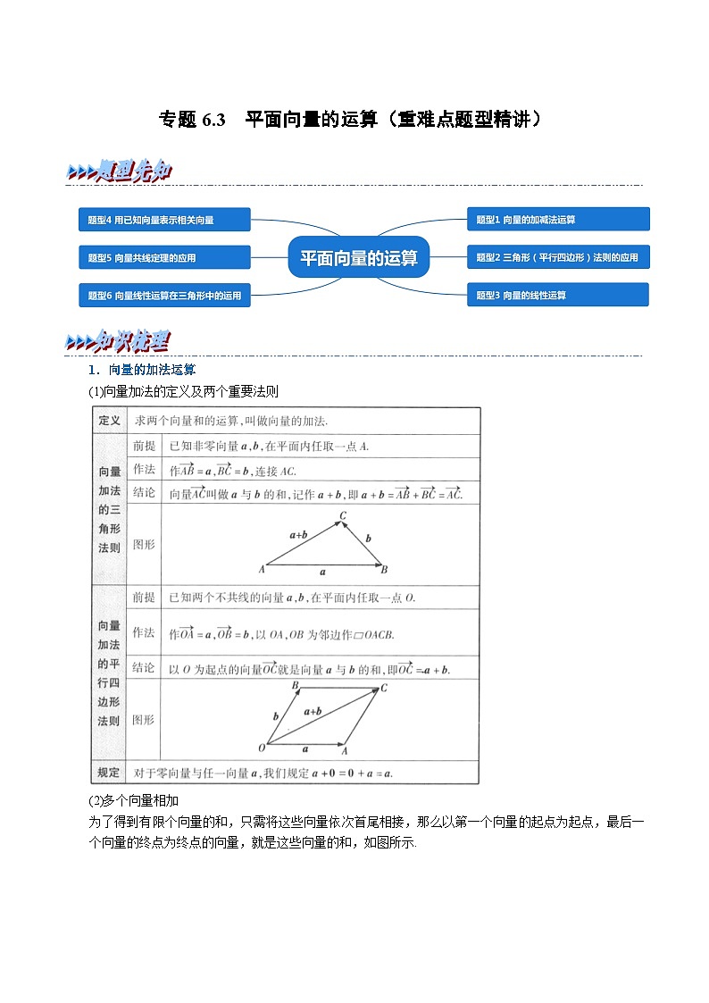 高考数学第二轮复习专题练习 专题6.3 平面向量的运算（重难点题型精讲）（学生版）第1页