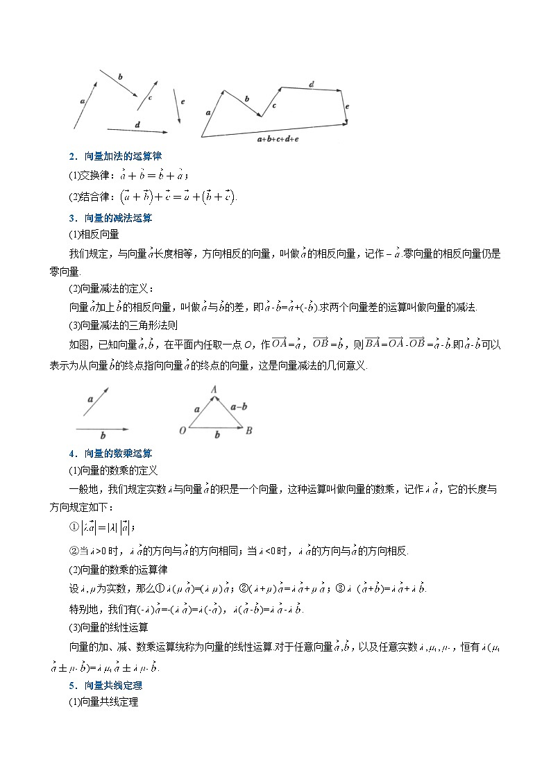 高考数学第二轮复习专题练习 专题6.3 平面向量的运算（重难点题型精讲）（学生版）第2页