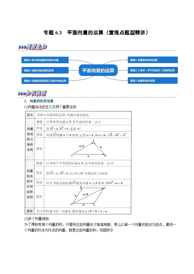 高考数学第二轮复习专题练习 专题6.3 平面向量的运算（重难点题型精讲）（教师版）第1页