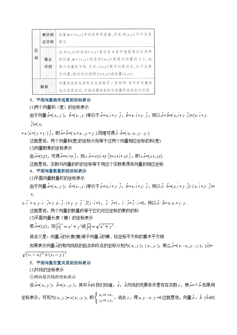 高考数学第二轮复习专题练习 专题6.7 平面向量基本定理及坐标表示（重难点题型精讲）（学生版）第2页