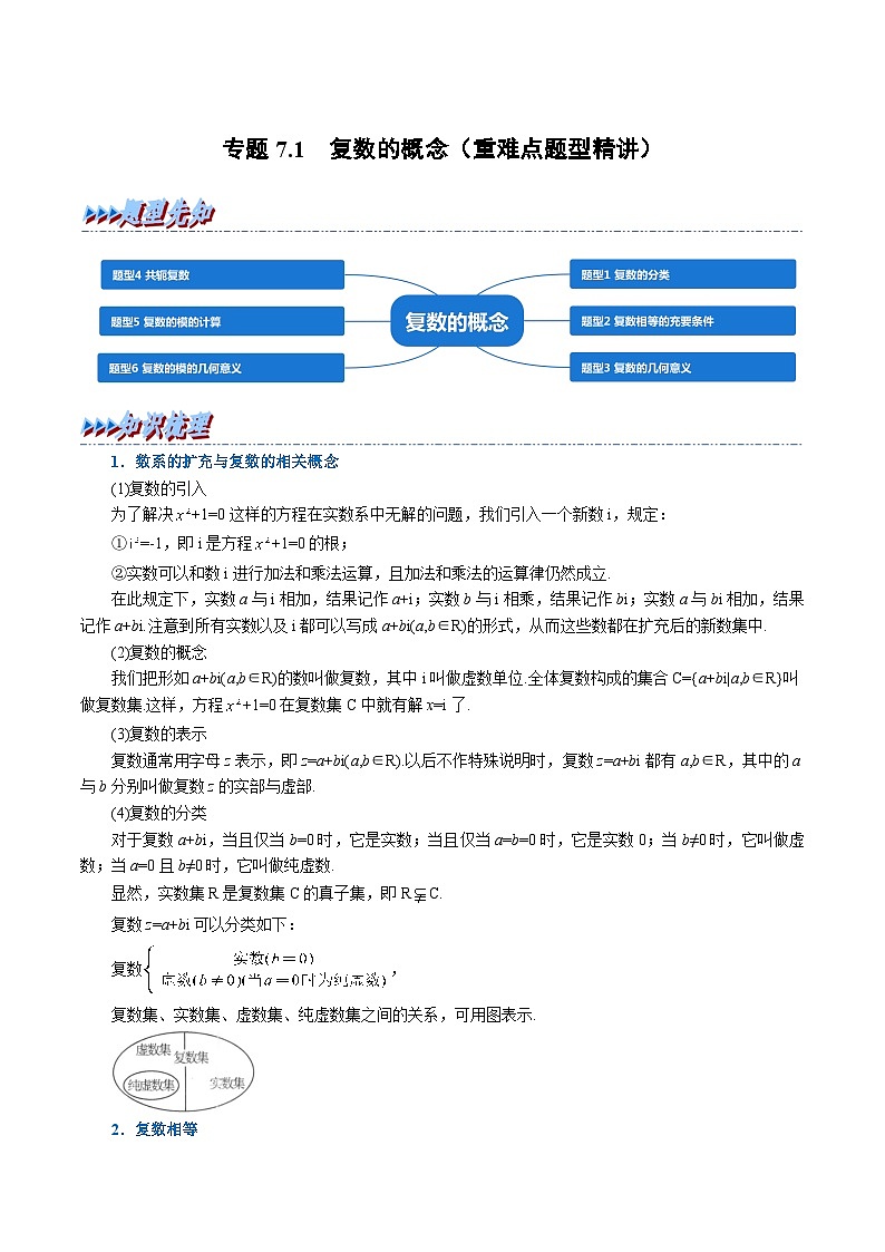 高考数学第二轮复习专题练习 专题7.1 复数的概念（重难点题型精讲）（学生版）第1页