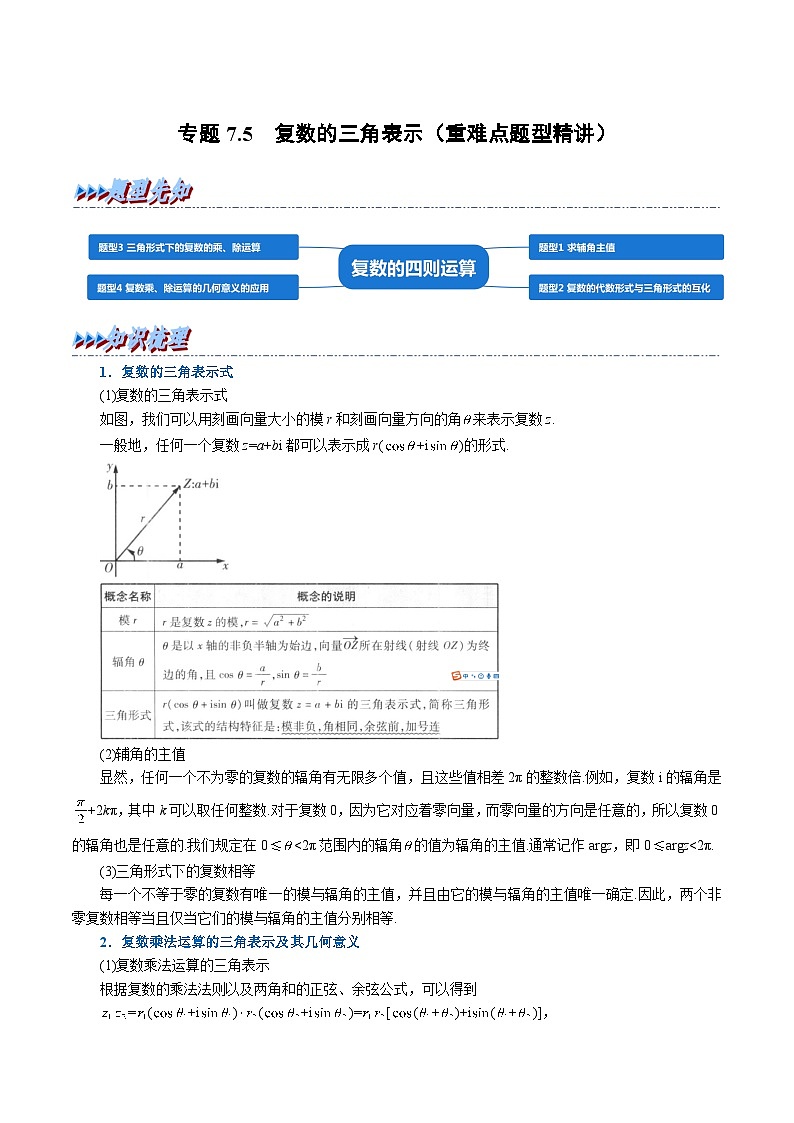 高考数学第二轮复习专题练习 专题7.5 复数的三角表示（重难点题型精讲）（学生版）第1页
