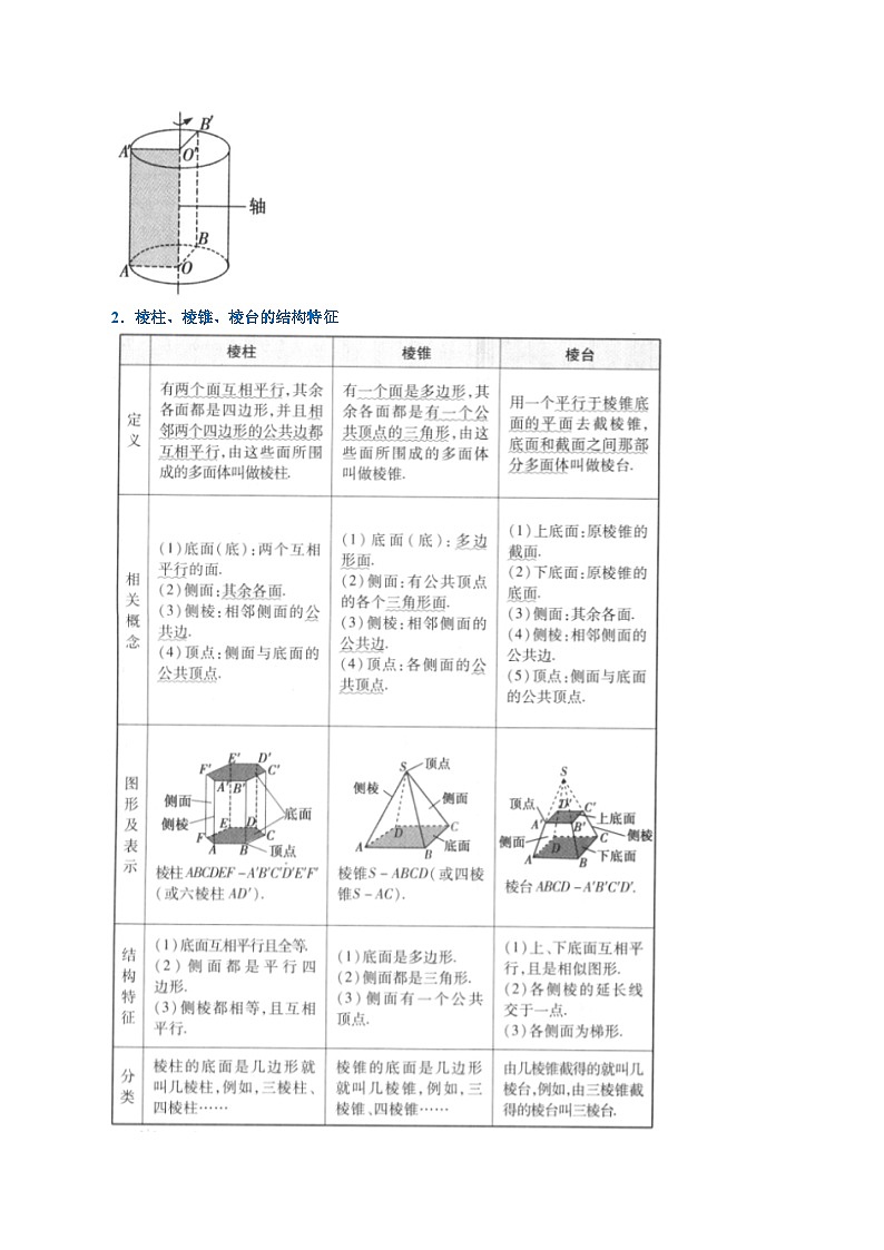 高考数学第二轮复习专题练习 专题8.1 基本立体图形（重难点题型精讲）（学生版）第2页