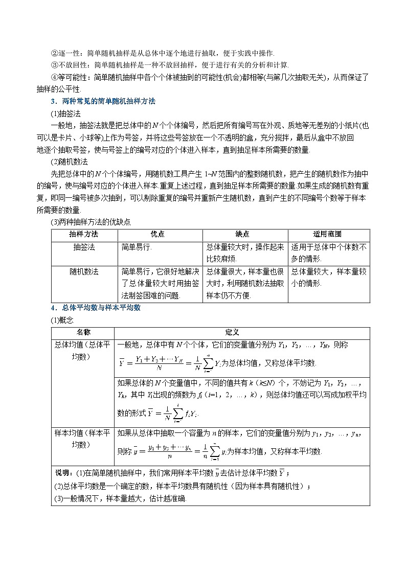 高考数学第二轮复习专题练习 专题9.1 随机抽样（重难点题型精讲）（学生版）第2页