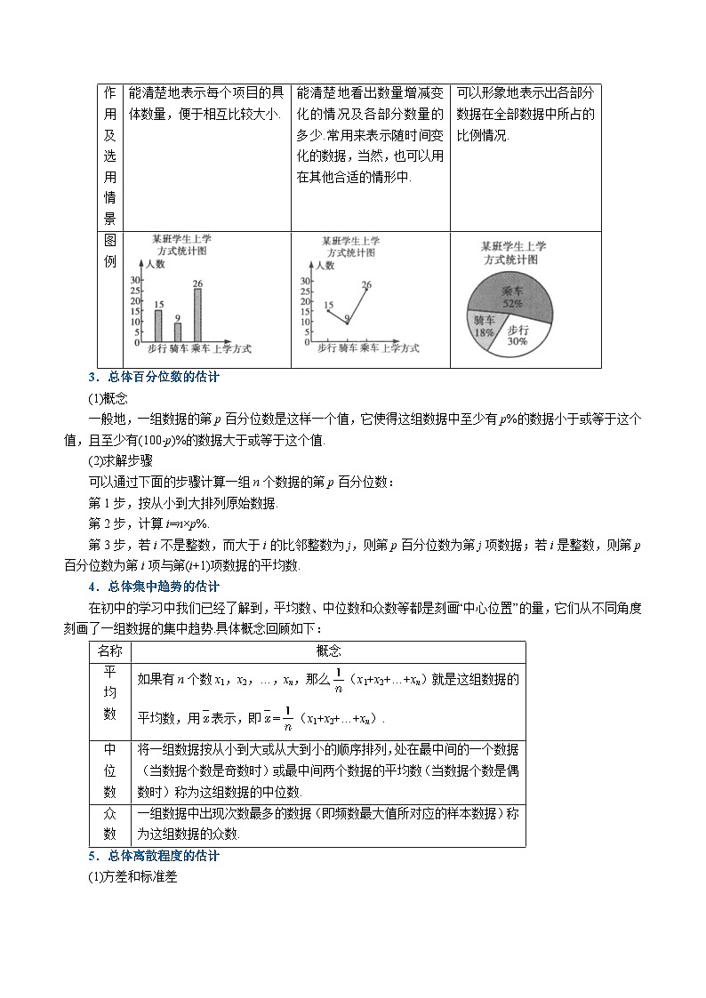 高考数学第二轮复习专题练习 专题9.3 用样本估计总体（重难点题型精讲）（学生版）第2页