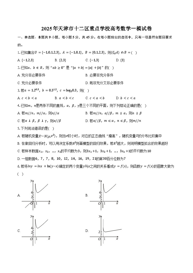 天津市十二区重点学校2025年高考数学一模试卷（含解析）第1页